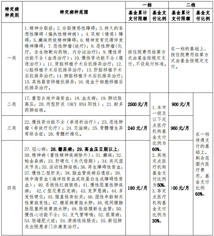 江门人口2021总人口_2021江门花灯