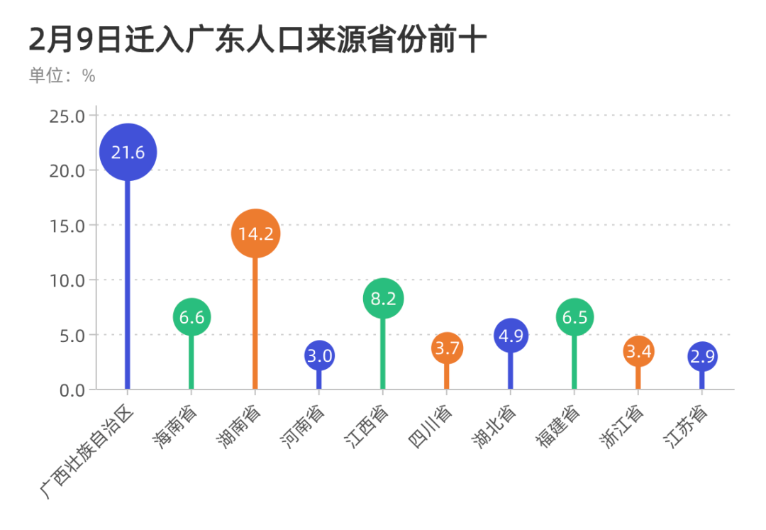 哪个省迁入广西人口_广西失踪人口照片(2)