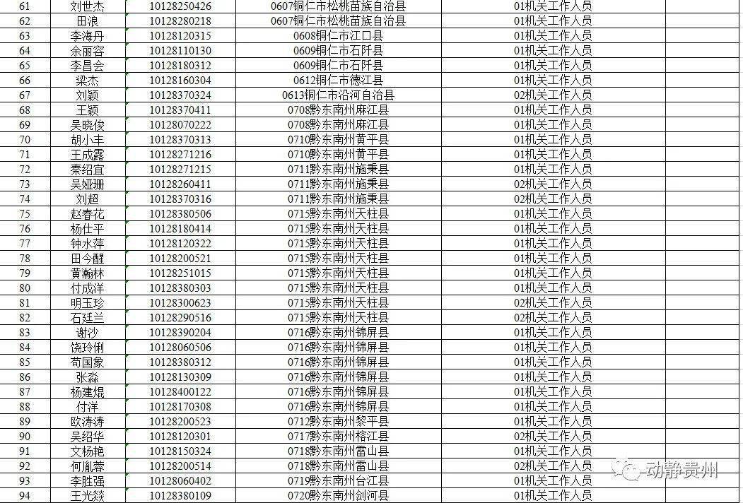 2021年黔西南州人口_黔西南州地图(2)