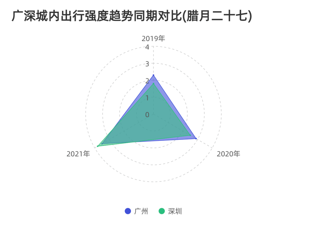 人口指数_人口普查图片(3)