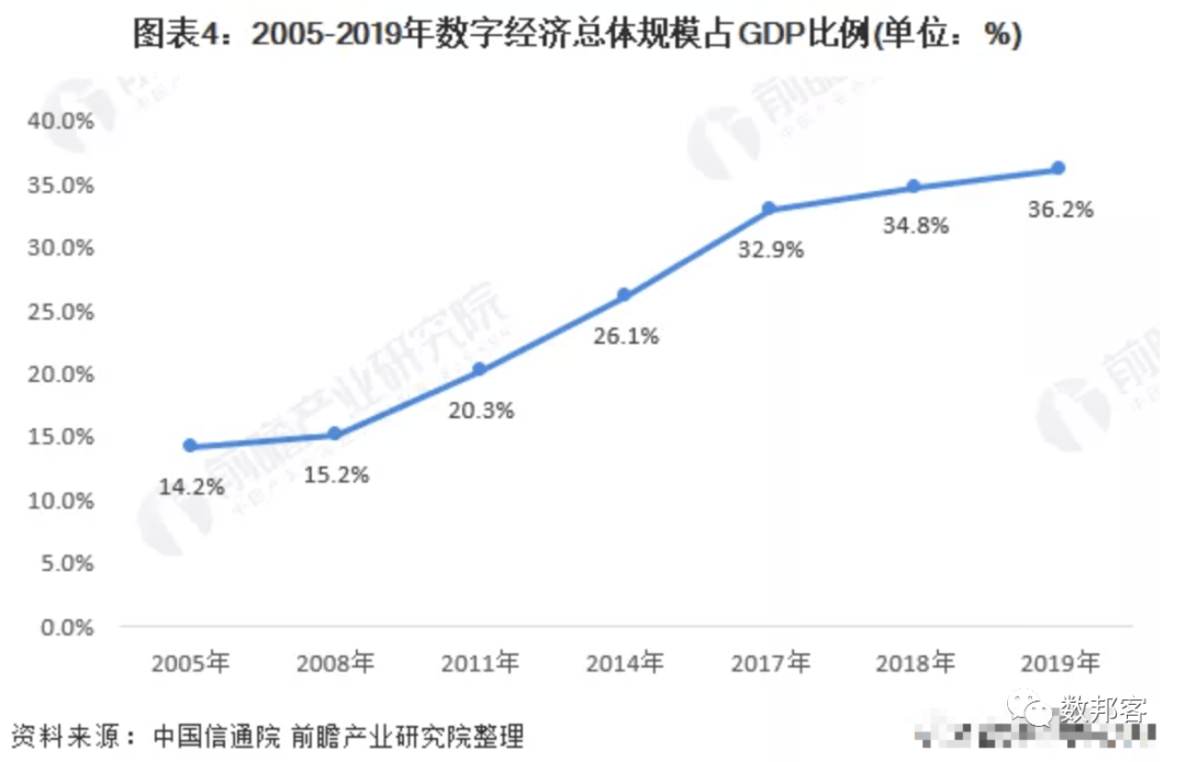 中国gdp发展过程视频_中国经济发展 中国经济发展历程(2)