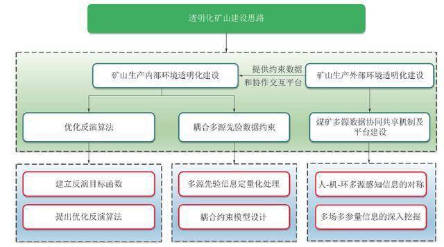 试玩平台是什么原理_上环是什么原理图片(3)