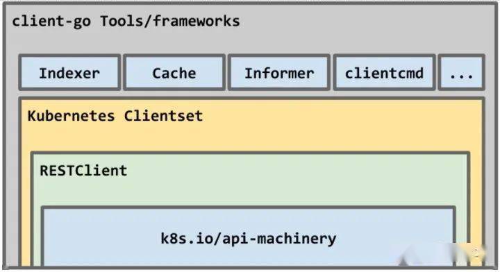 教你使用 go 构建 kubernetes 应用