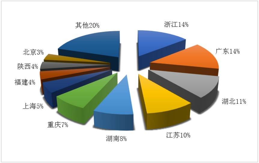 去年四季度旅行社统计：国内旅游接待三千余万人次，湖北第二