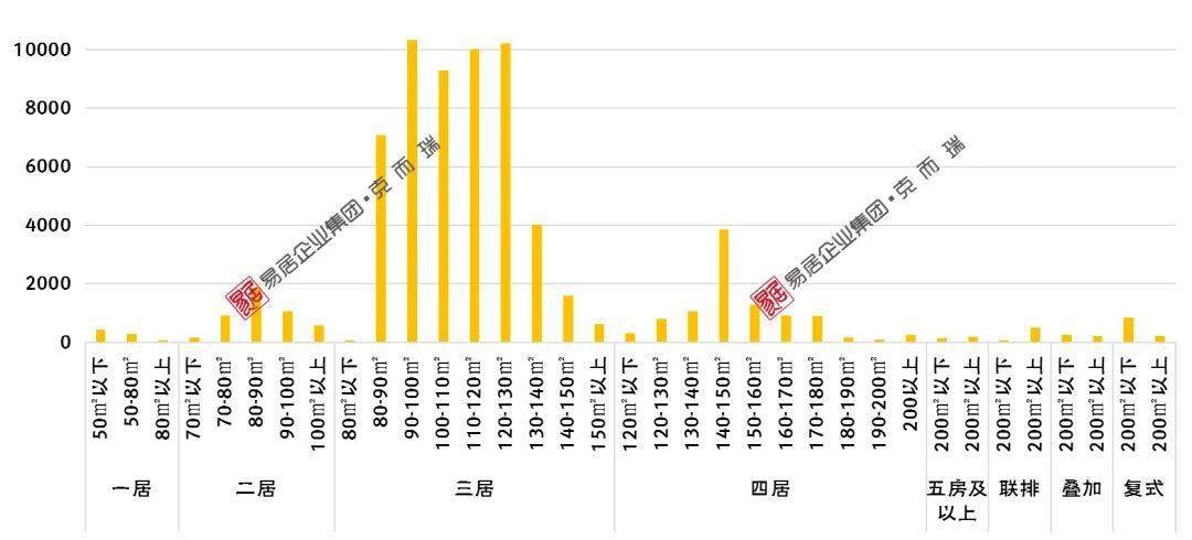 郑州荥阳2020GDP_看过武汉,我只想卖掉郑州的房(2)