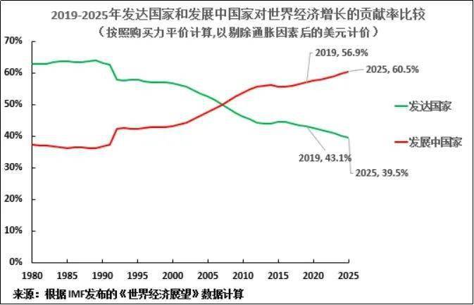 2020拉丁美洲各国gdp_2020年美洲各国GDP排名(2)