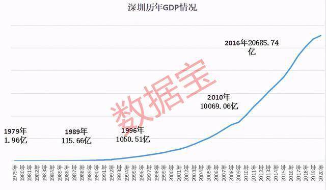 兵团总gdp_中国gdp增长图(2)