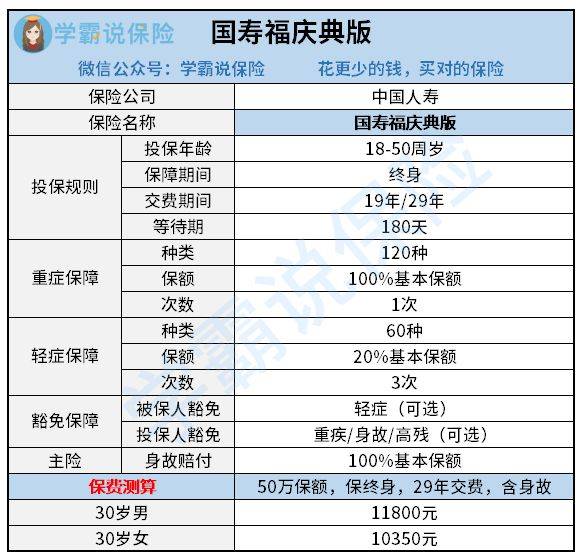 中国人寿保险公司的保险产品值得买吗