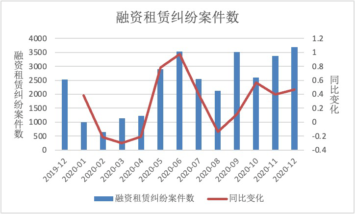 新疆2020年12月gdp_新疆新闻 13797.58亿元 2020年新疆GDP出炉,比上年增长3.4(2)