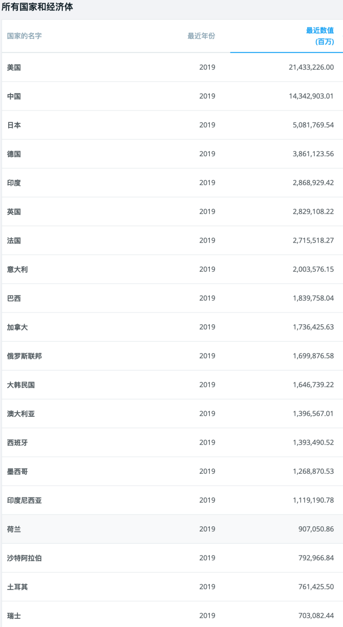 中国经济总量第五_世界经济总量图片(2)