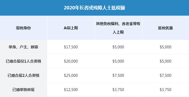 剛需美國減稅抵稅大盤點手把手教你合法省稅