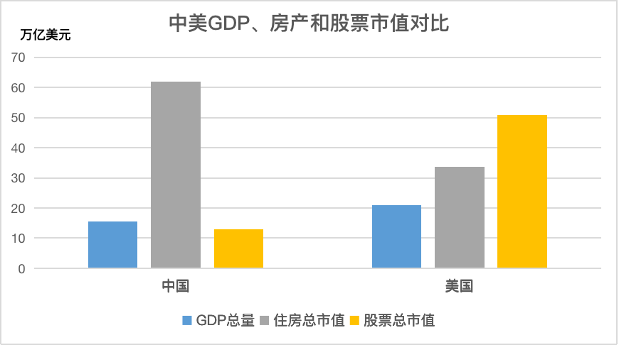 中国房产总市值是GDP的_房产中介图片