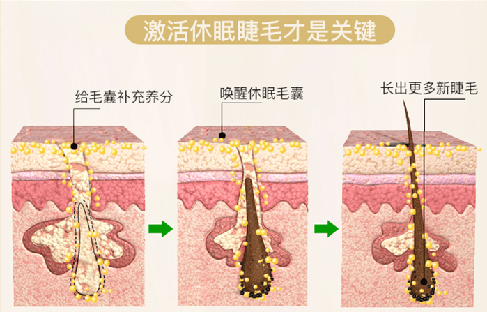 每天这样做,睫毛长两倍!