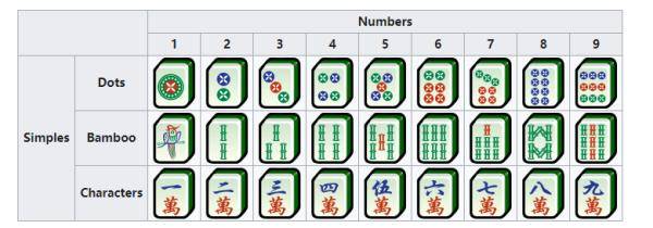 Mahjong|按照概率学原理，你这牌一看就胡不了