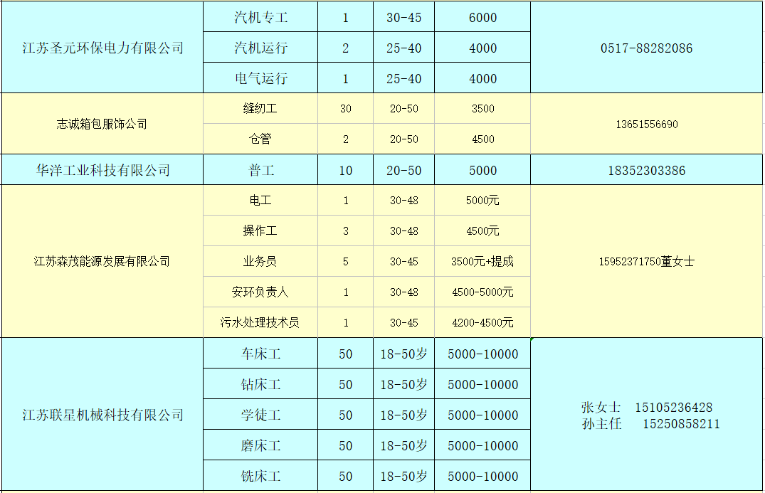 招聘表格_招聘表格模板(2)