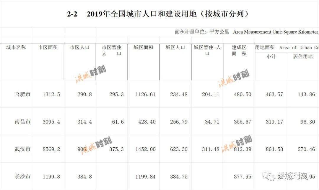 北京人口统计2019_古代人口数量统计图片