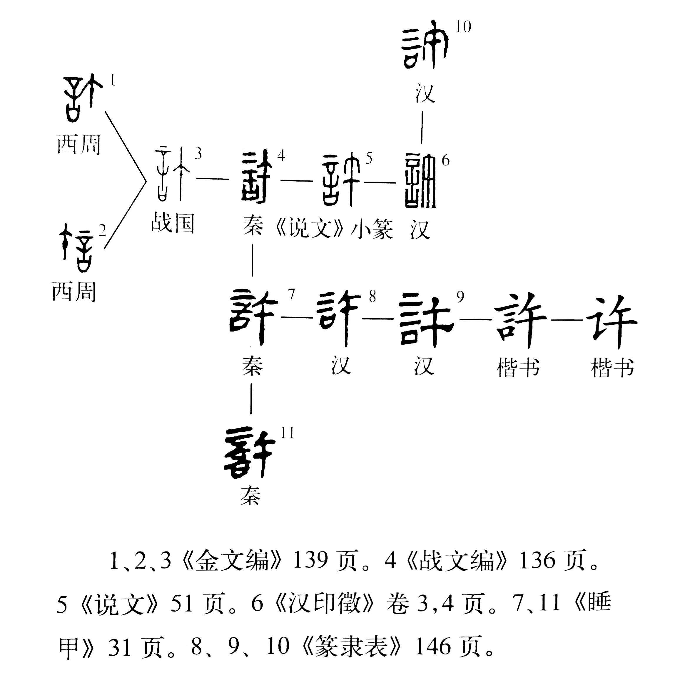 《说文解字》第387课:细说"许"字,以身许国,"许"字何义