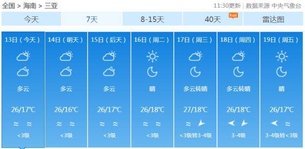 最低温11℃最高温28℃，海南未来几天持续好天气！局地早晚有雾