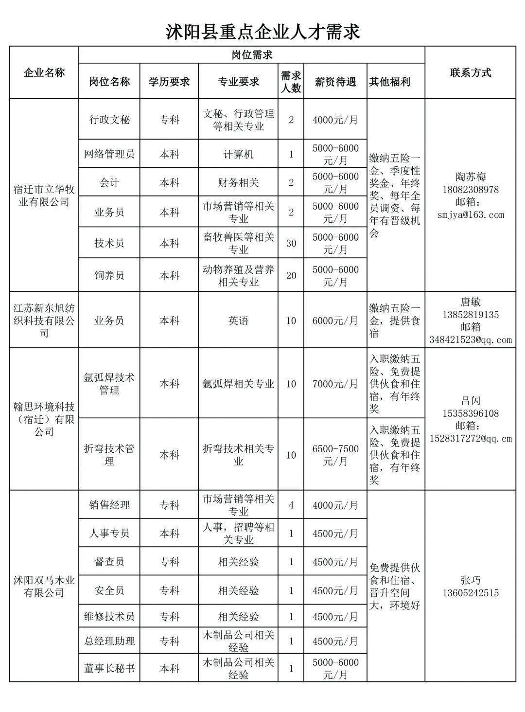 宿迁2021年gdp_宿迁2021年规划图