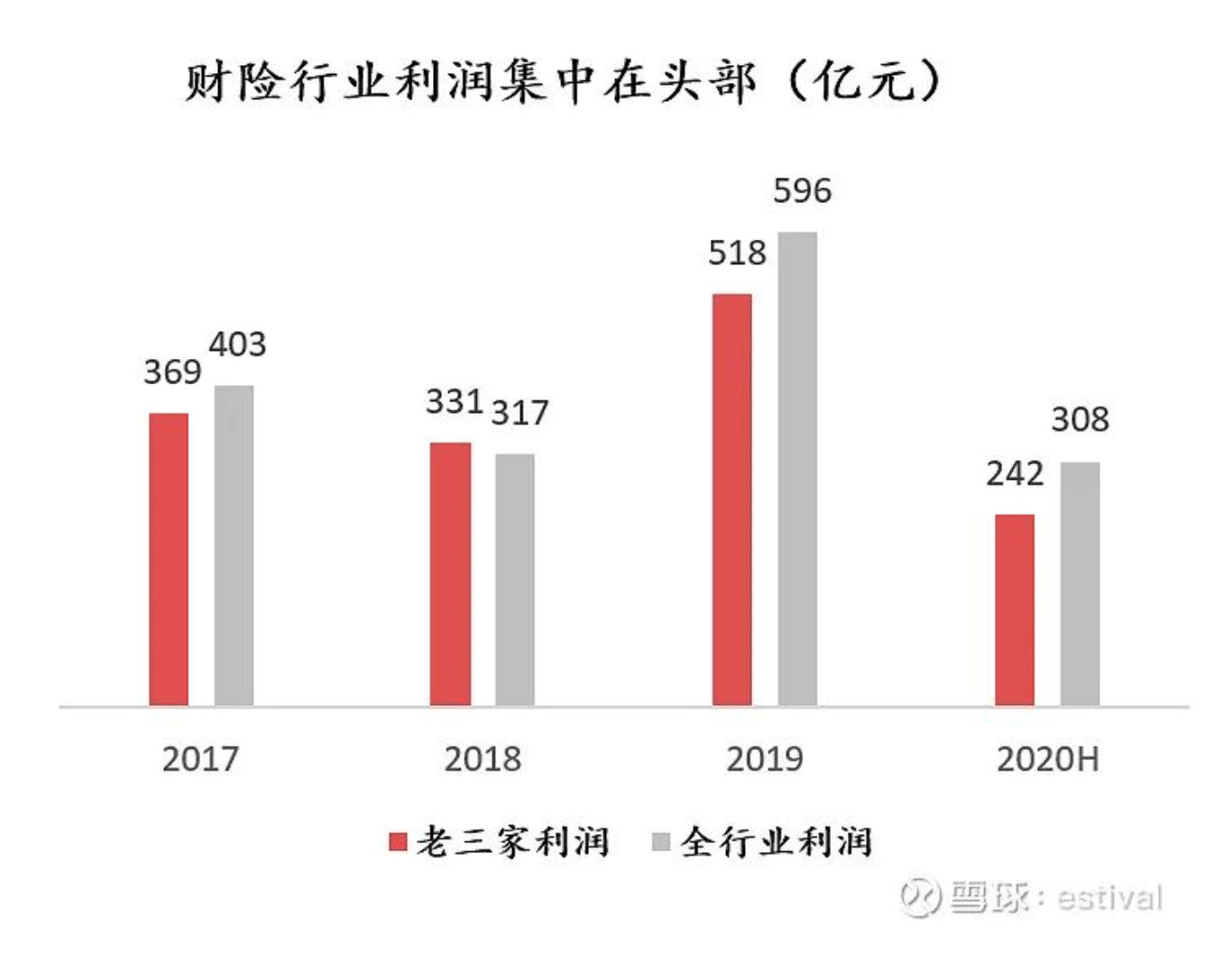 平安保险可以带动gdp_经济学人杂志 平安如何从保险公司脱变成为金融 科技公司(3)