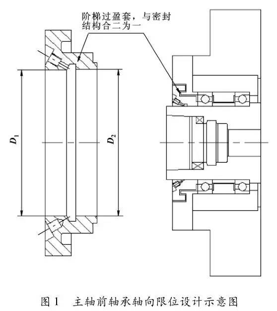 進口軸承精密軸承在高速精密主軸設計中的應用