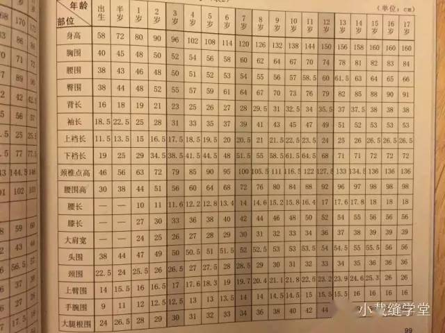 画图,选裁剪图必备——女童人体参考尺寸