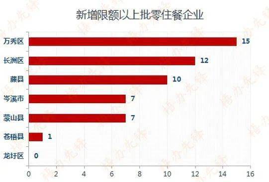 2020广西各县gdp增速_2020广西各市gdp增速(3)