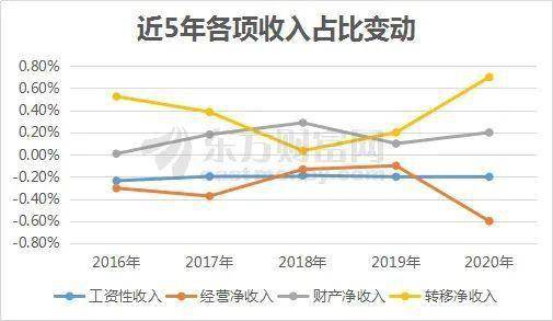 泰国GDP2020年下降的原因_泰国美女(3)