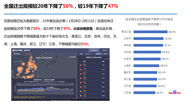 哪个网络兼职平台比较安全?数据:2021春运返乡迁徙规模同比下降50%