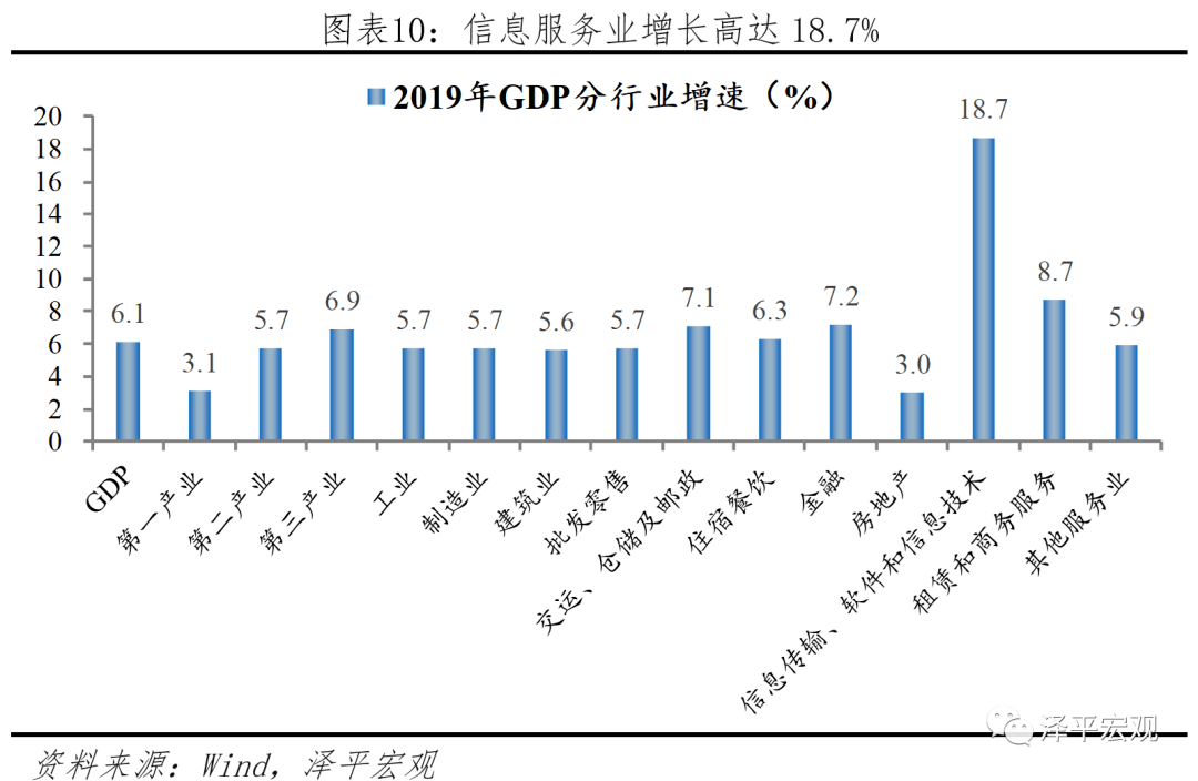 2019年 研发投入占gdp比重_中国制造业占gdp比重(2)