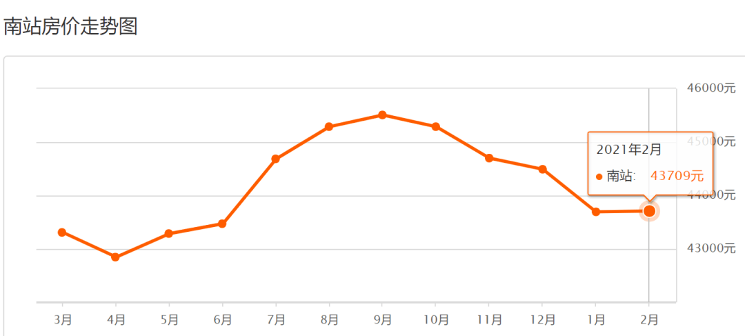 南京各区房价排名_南京各区房价地图(2)