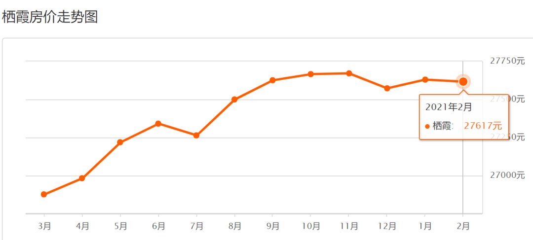 南京各区房价排名_南京各区房价地图
