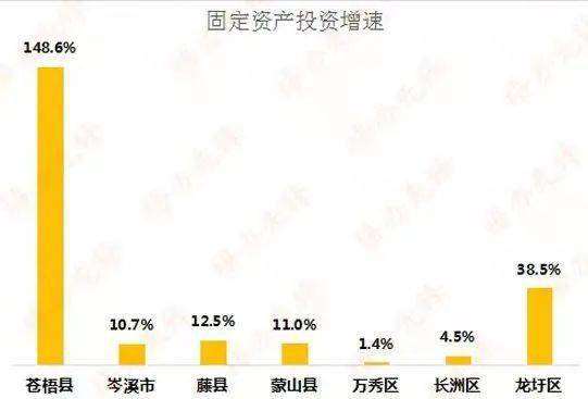 岑溪gdp_岑溪石磨米粉(2)
