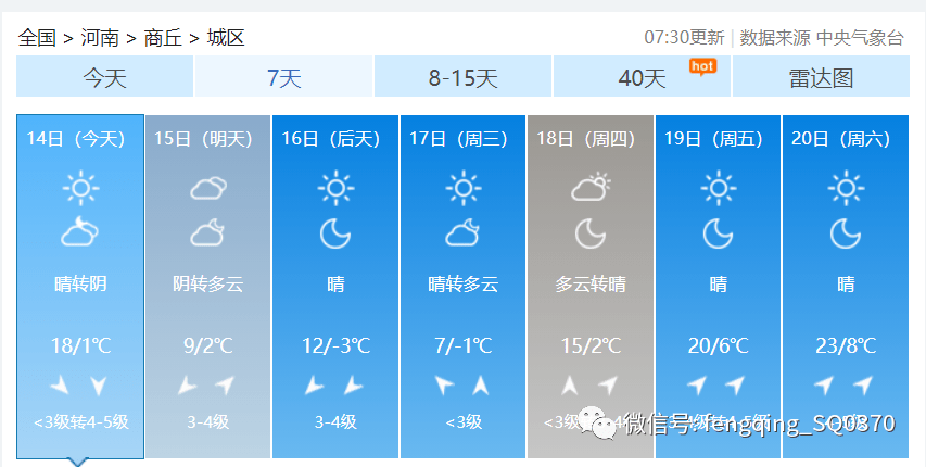 骤降9℃+大风!春节假期商丘天气有变化…​
