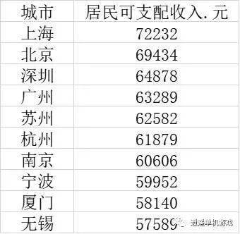 2020新疆各大城市人均GDP_2020年新疆各市州GDP,乌鲁木齐排名第一,昌吉州排名第二