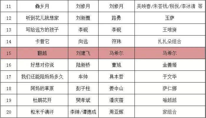 宁夏固原2021年总人口多少_宁夏固原(2)