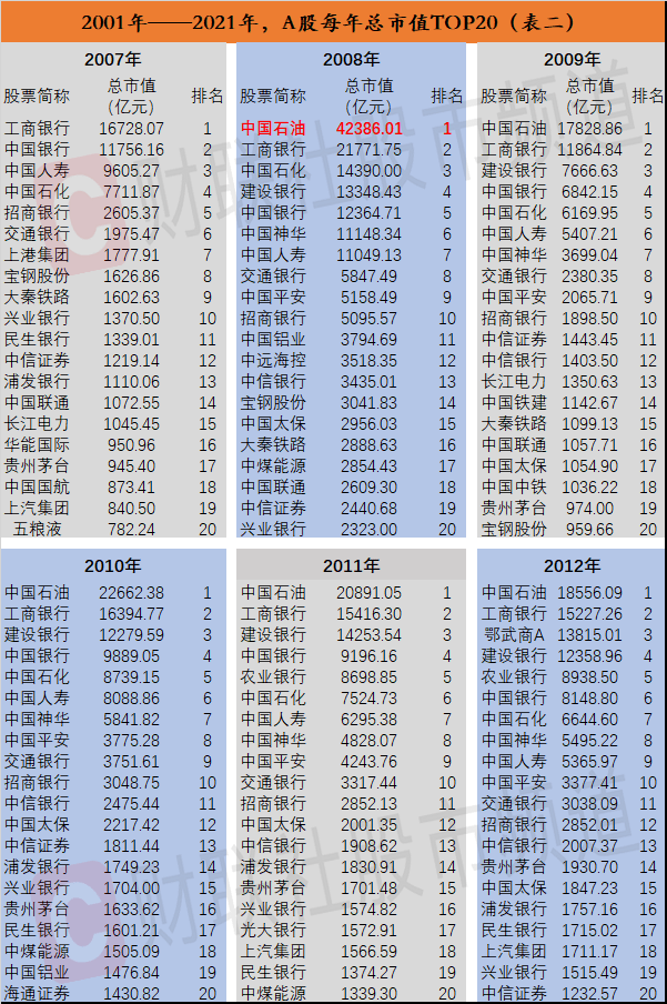 a股证券板块总市值图片