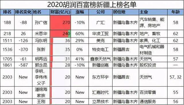 新疆各个城市人口排名_2013 2014年中国最新各大城市人口数量排名含人均GDP(2)