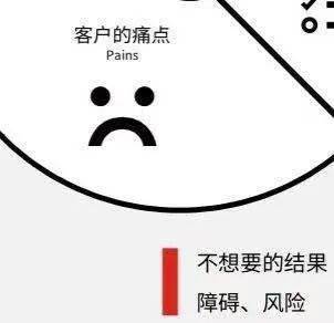 我们张口就来的商业模式,画下来会是什么样子?_客户