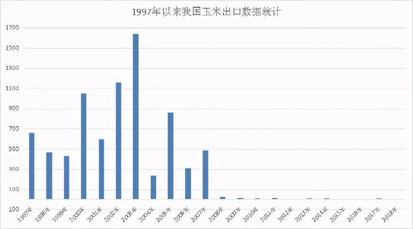 人均粮食需求_中国人均粮食数据图(2)