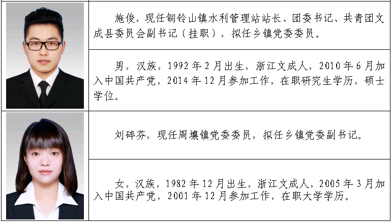 文成县管领导干部任前公示