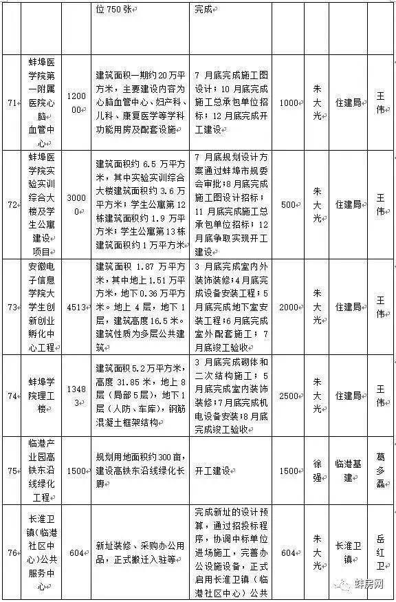 2021蚌埠经济总量_蚌埠经济技术职业学院(3)