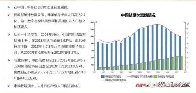 东亚人口单身危机_单身头像男生