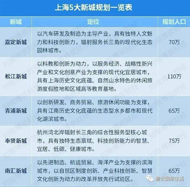 松江人口_2020年松江区人口期望寿命84岁,小编为你解读数据(2)