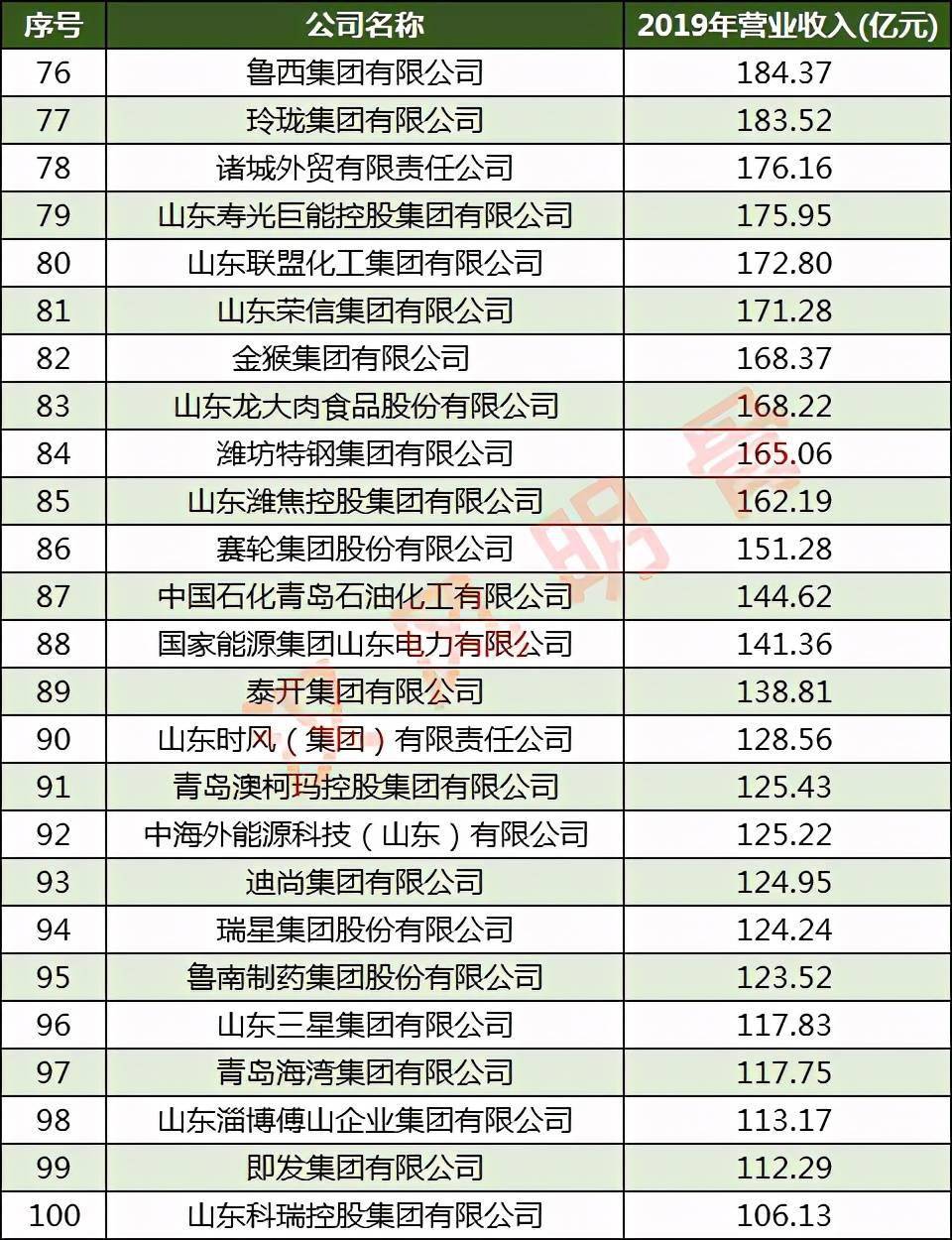 山东化工厂排名_山东化工厂爆炸起火(2)