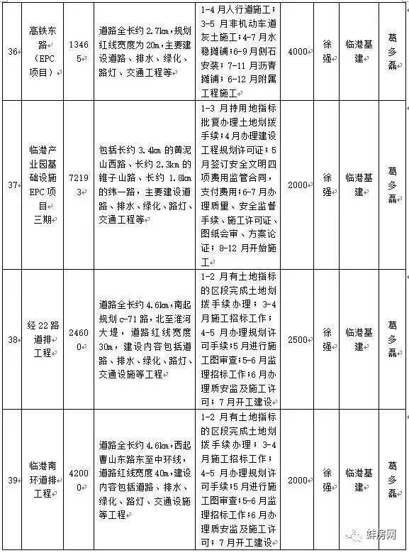 2021蚌埠经济总量_蚌埠经济技术职业学院