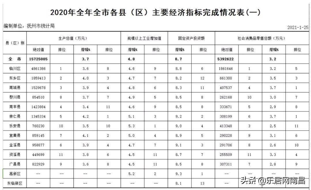 2020宜春的gdp(2)