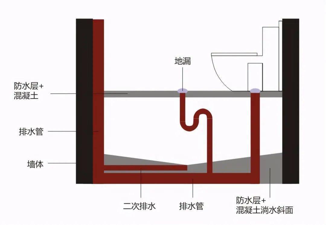 厕所地下结构图图片