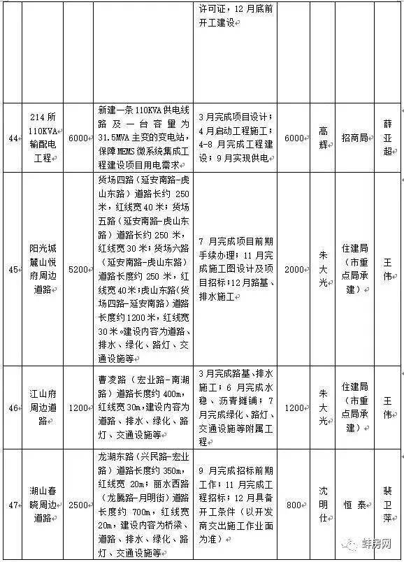 2021蚌埠经济总量_蚌埠经济技术职业学院