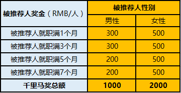 填报家中人口怎么填_中考志愿填报怎么填(3)